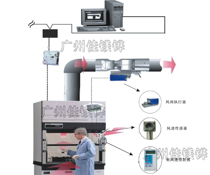 VAV通（tōng）風控製係統